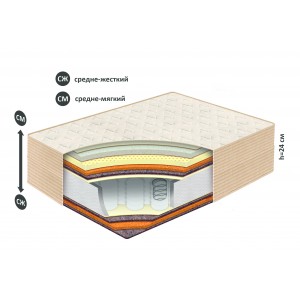 Матрас Belson Классик-Идеал-Миди купить в Волковыске